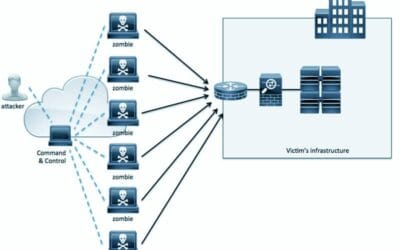 DDoS Attacks Hurt the Pocket