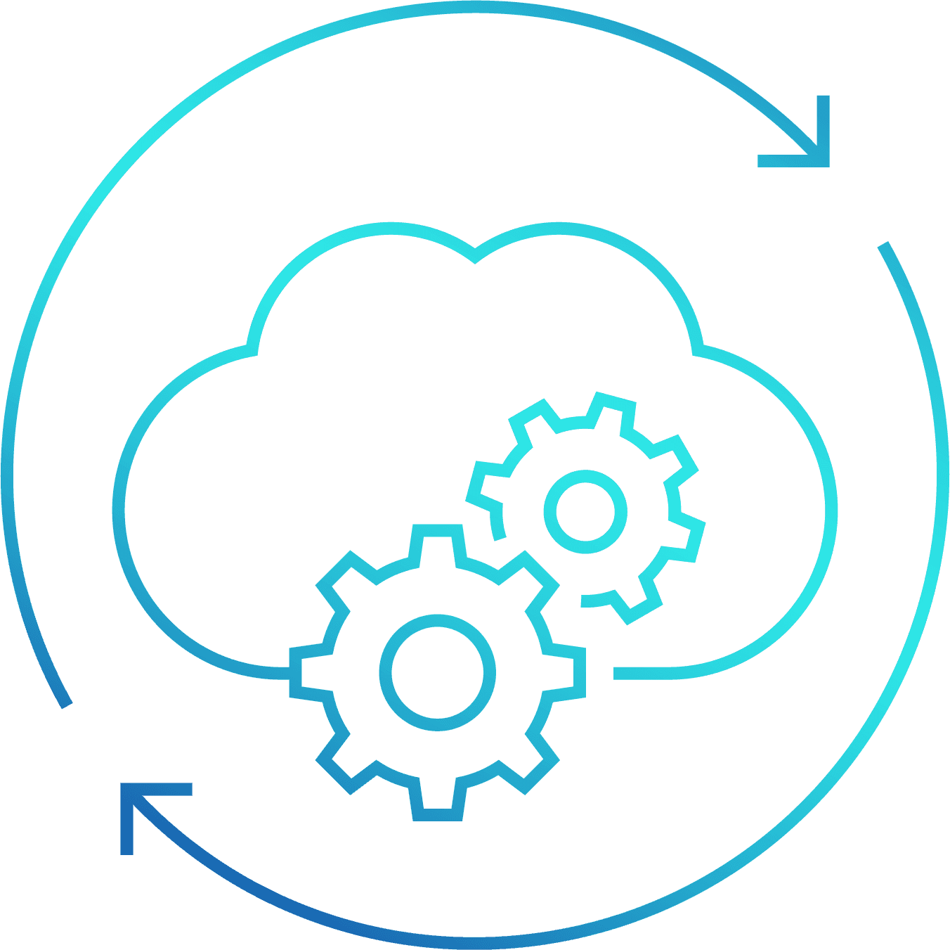 Backup and recovery for SME data